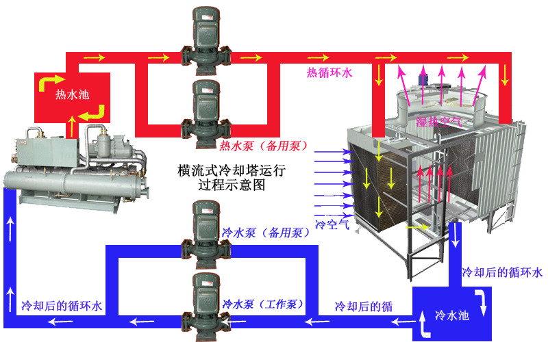 空调循环水处理工程